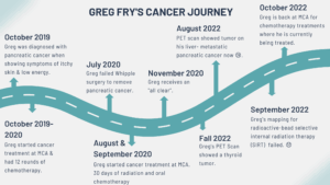 Jenny and Greg Fry Patient Story